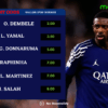 Ousmane Dembélé Leads the 2025 Ballon d’Or Race Amid Fierce Competition