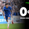 Sancho Tops Premier League’s Worst Crossers List