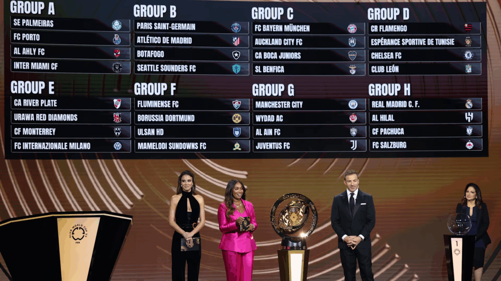 Fifa Club World Cup Groups